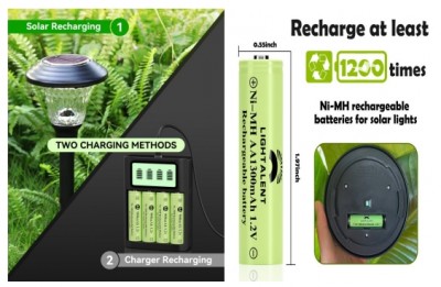 Henan Xinxiang Nickel Hydrogen Battery Manufacturing Impjant - favur l-ambjent, li jiffranka l-enerġ